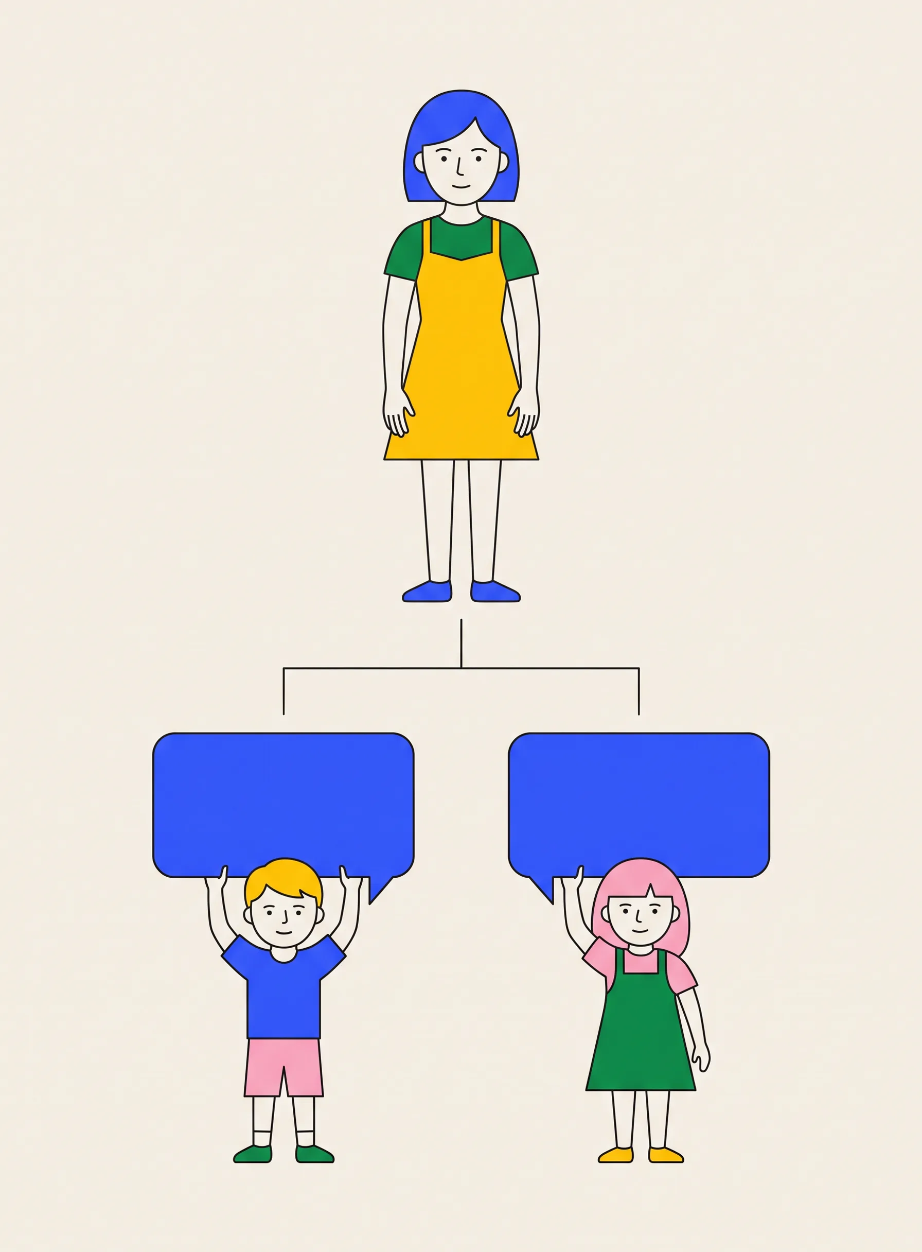 Ilustración de un sencillo diagrama de árbol familiar: una joven alta arriba, y debajo un niño y una niña más pequeños, cada uno con un bocadillo vacío que apunta hacia ella