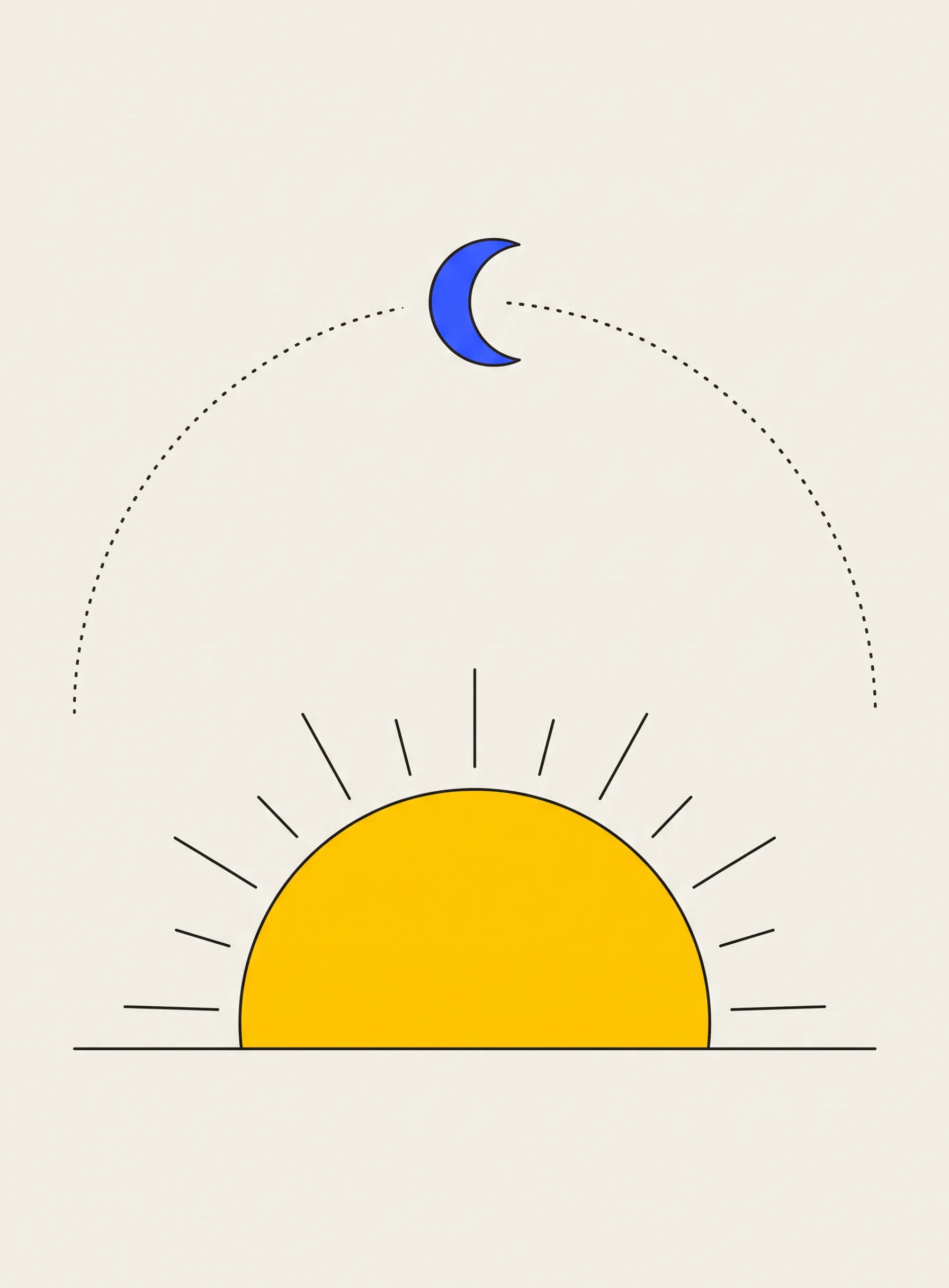 Ilustración de un gran sol amarillo saliendo abajo y una pequeña luna creciente azul cobalto arriba, unidos por un fino arco punteado negro