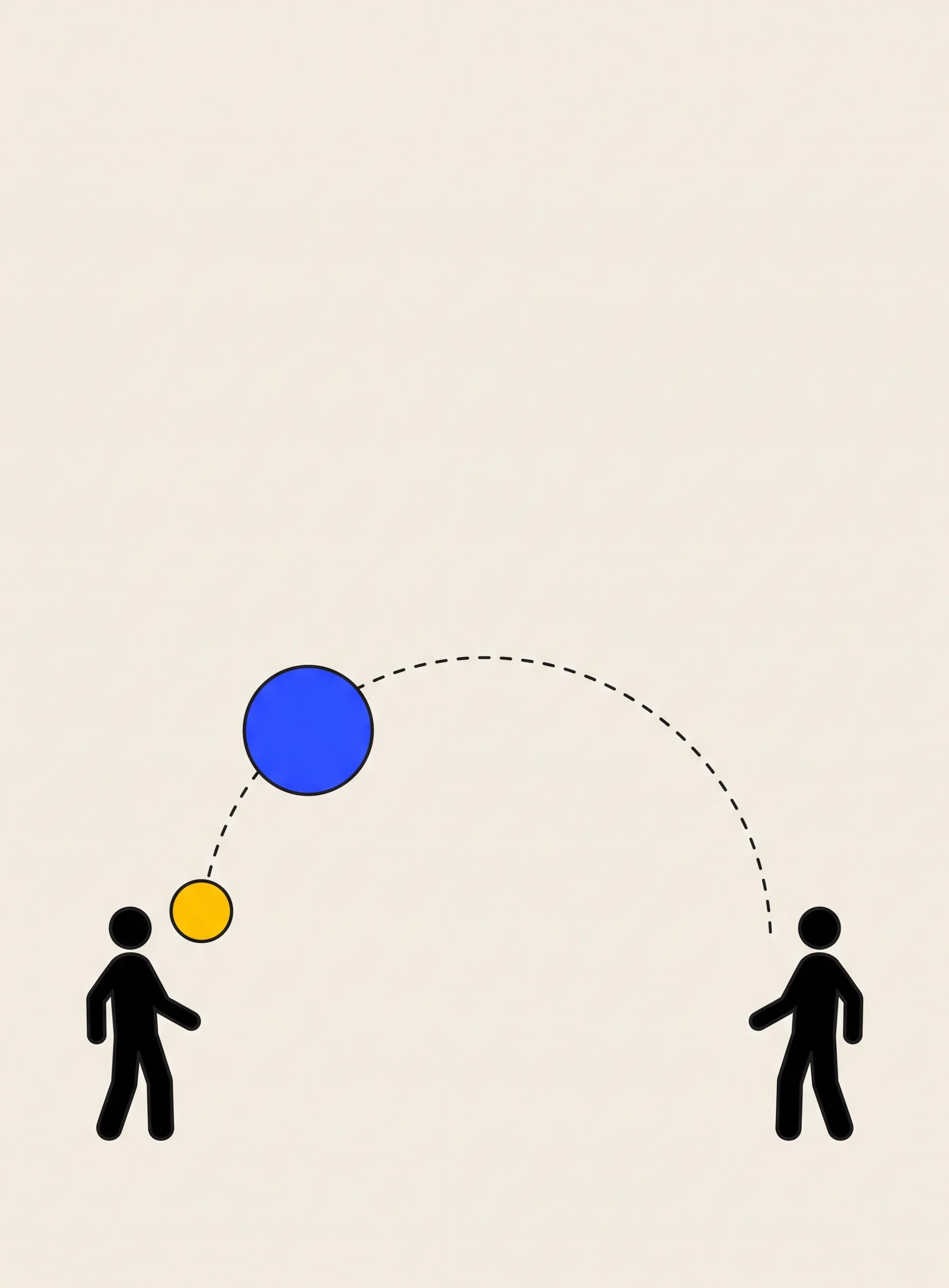 Illustration of two small black figures at the lower left and lower right with a cobalt blue circle arcing between them along a dashed black curve and a small yellow circle at the start of the arc