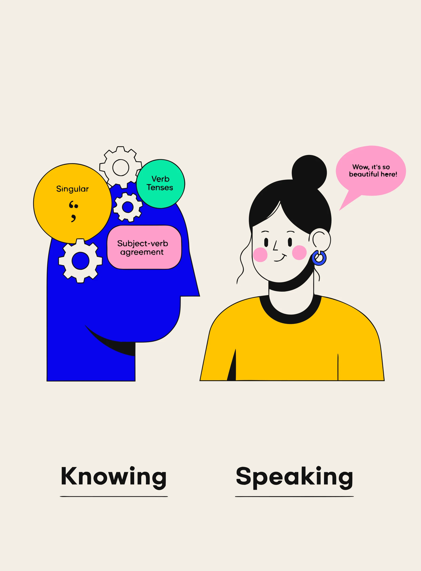 Ilustración que contrasta una cabeza llena de conocimiento gramatical por un lado con una persona hablando de verdad por el otro