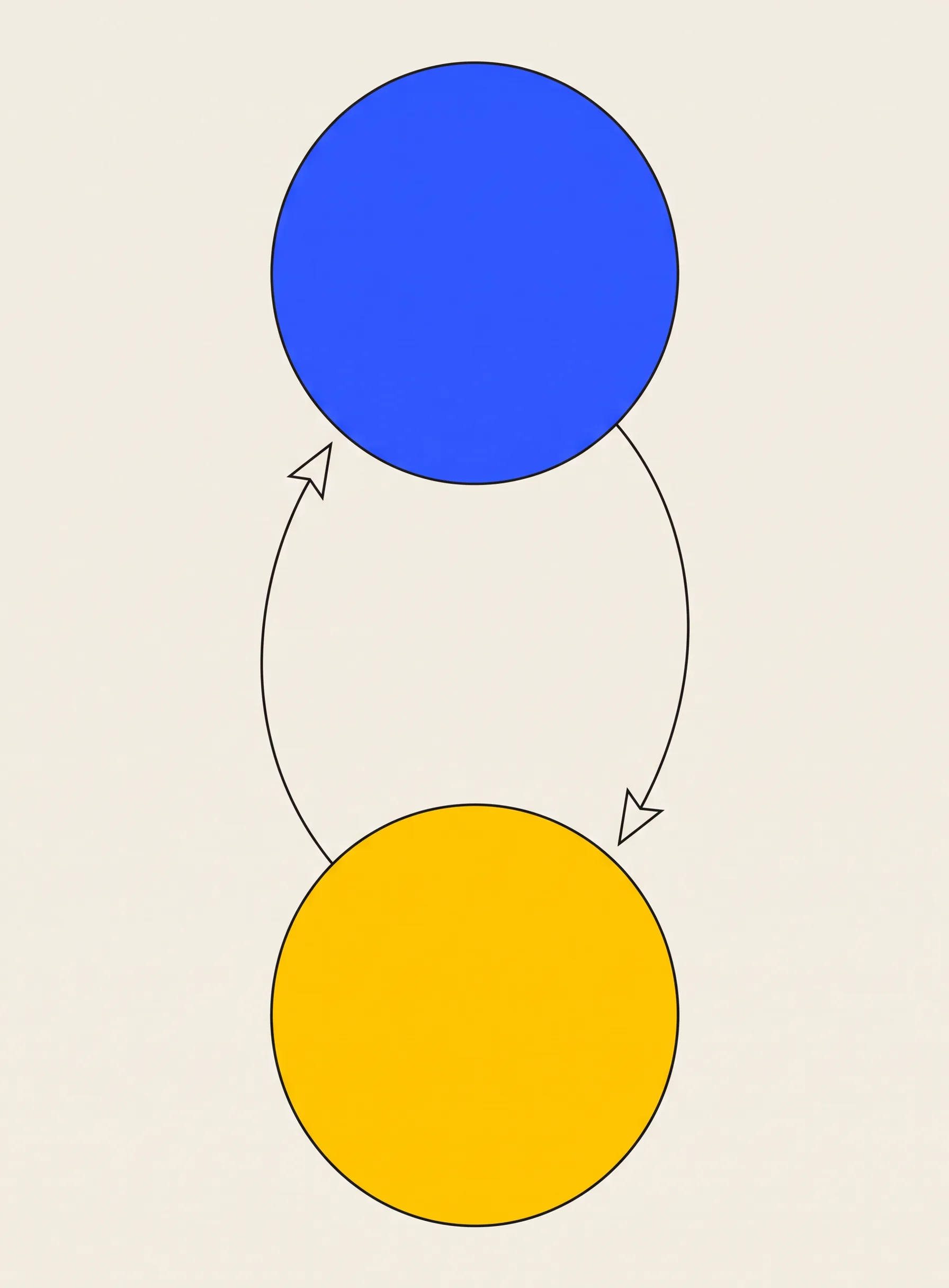 Illustration of a cobalt blue circle above a yellow circle with a thin black arrow curving from the blue one down to the yellow one