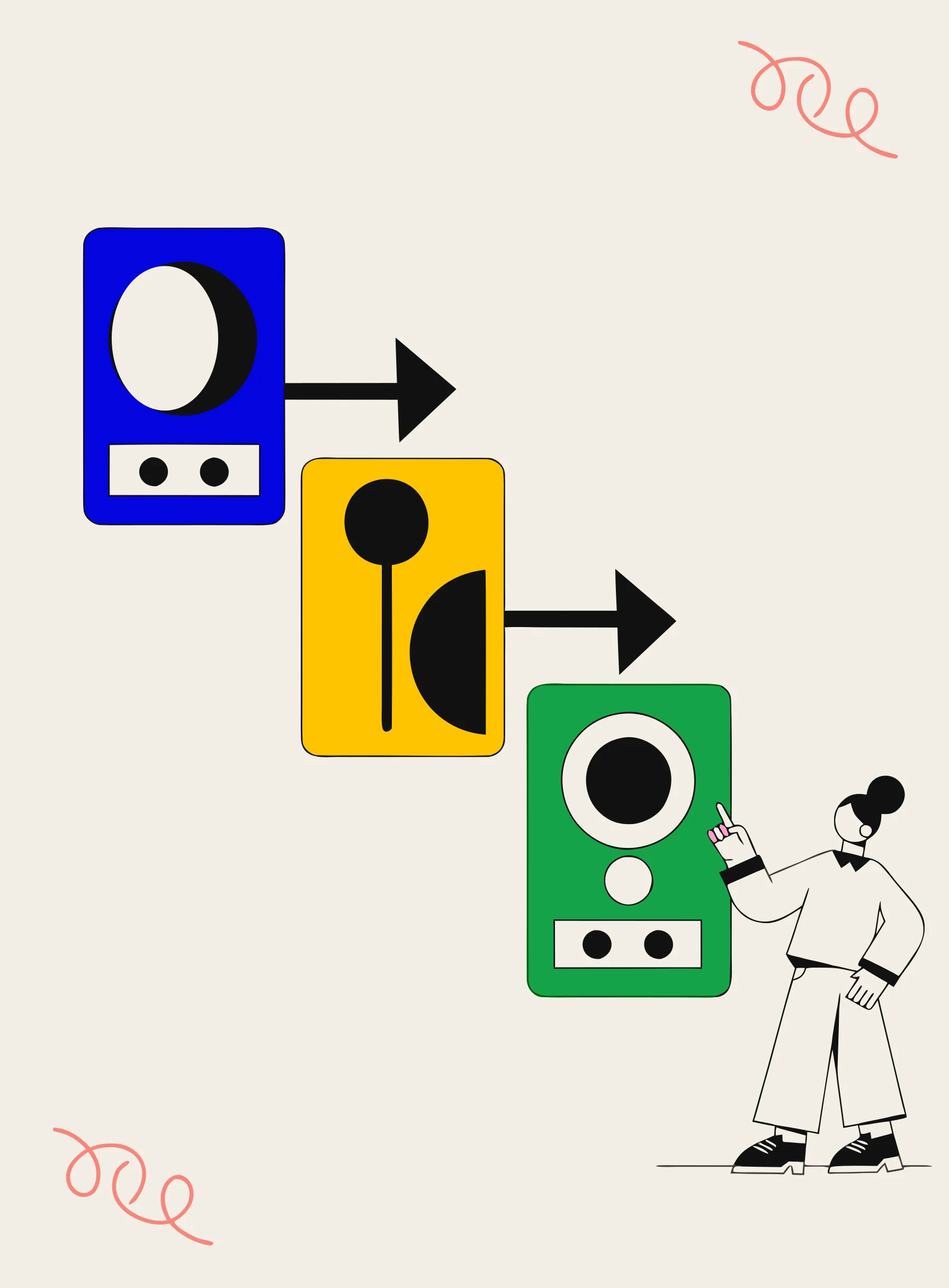 Ilustración de tres bloques de colores en fila conectados por flechas que muestran una secuencia de izquierda a derecha mientras una figura pequeña señala el recorrido