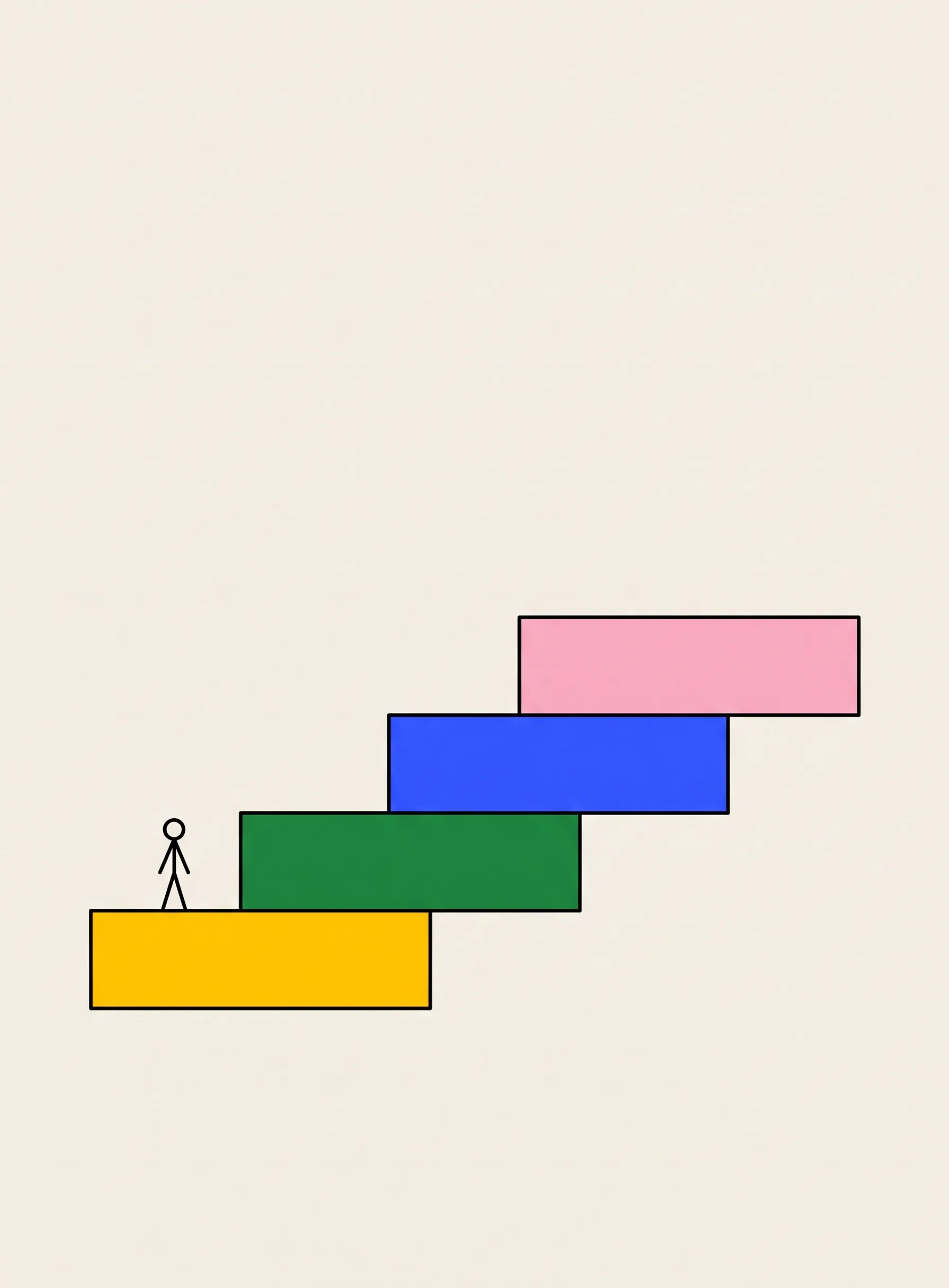 Illustration of four flat rectangular blocks in yellow, green, blue and pink stacked as a rising staircase, with one tiny black figure standing on the lowest step