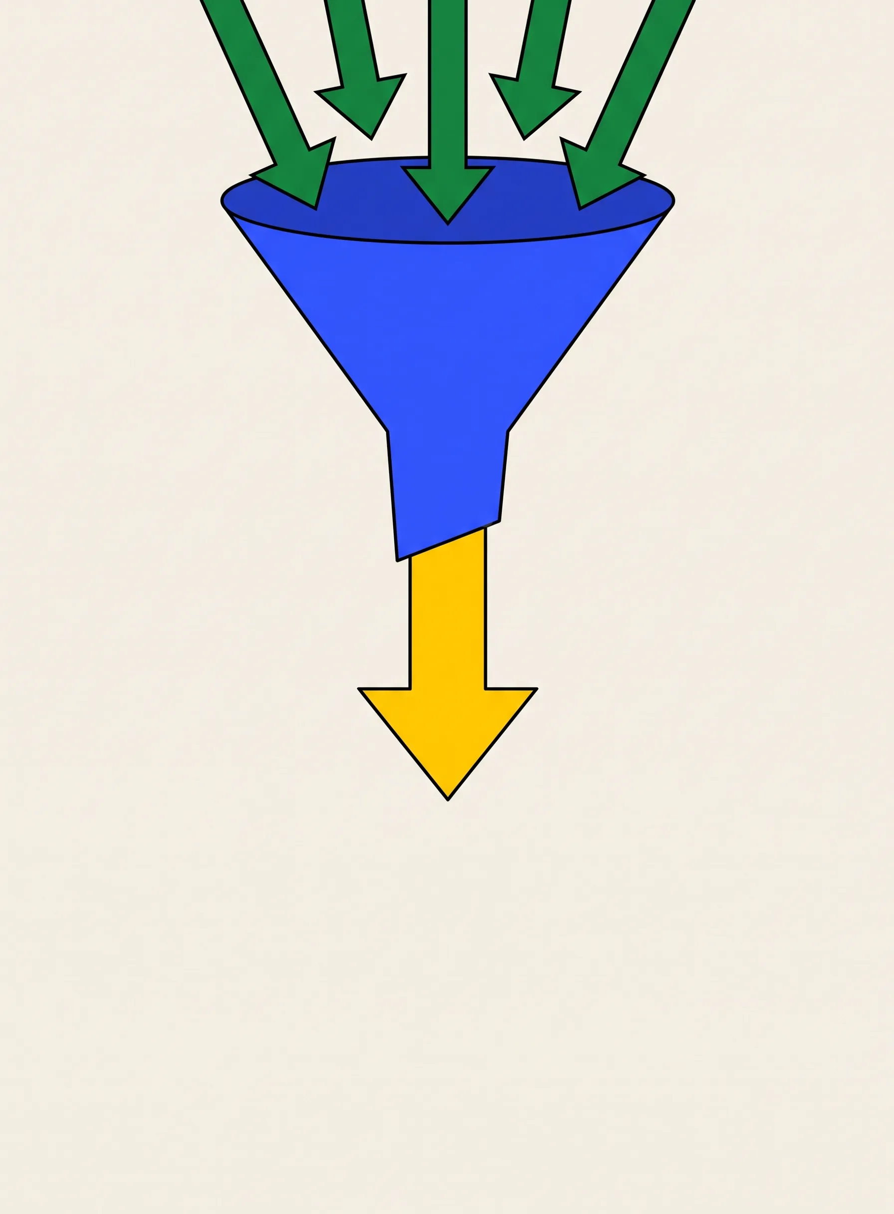 Illustration of a wide cobalt blue funnel with five green arrows pouring into the top and one thick yellow arrow emerging from the spout below