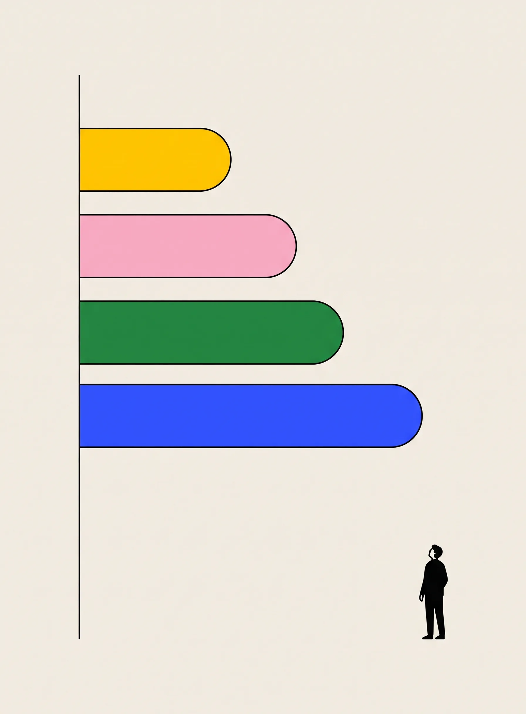 Illustration of four horizontal rounded bars of increasing length in yellow, pink, green and cobalt blue aligned to a vertical black line, with a tiny black figure standing below