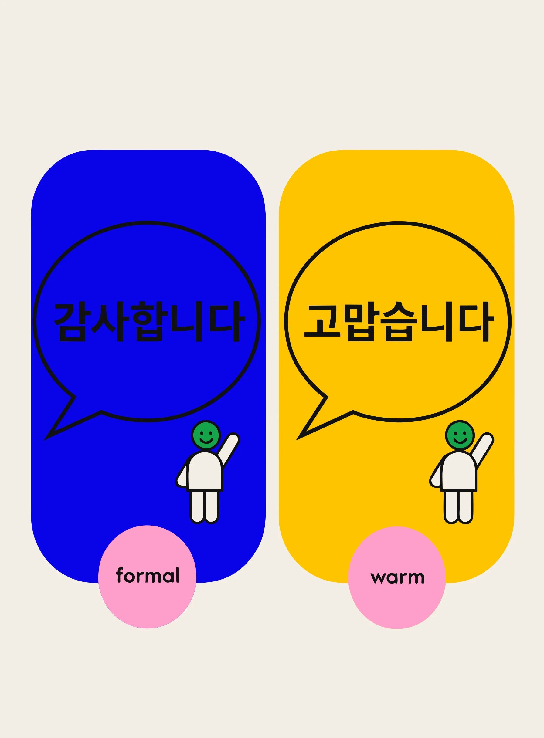 笑顔の人物と吹き出しがそれぞれ描かれた2枚のカードが並び、一方にはかしこまった、もう一方にはあたたかいというタグが付いているイラスト